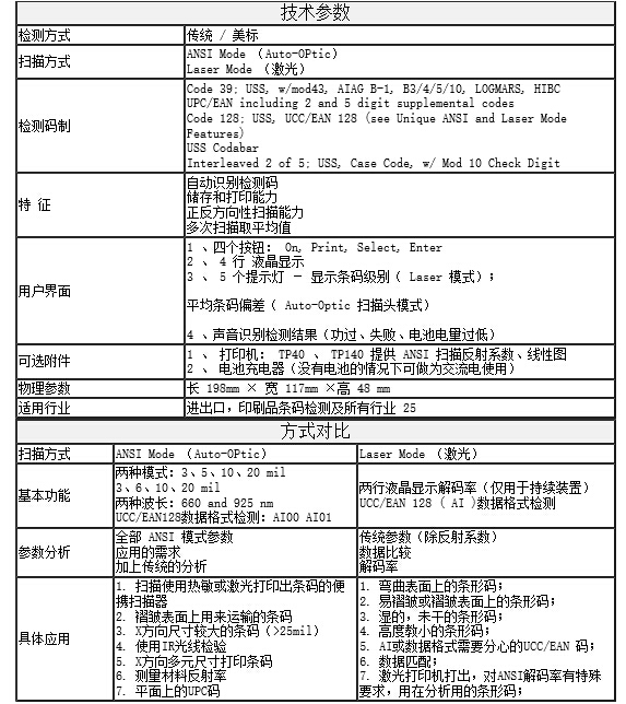 RJS D4000+條碼檢測儀